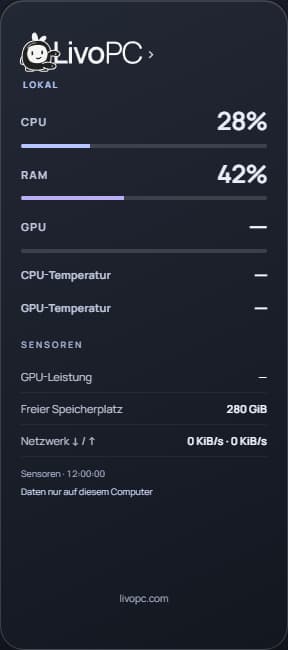 Erweitertes Monitor-Widget mit Ressourcennutzung und deutlich gekennzeichneten nicht verfügbaren Sensoren