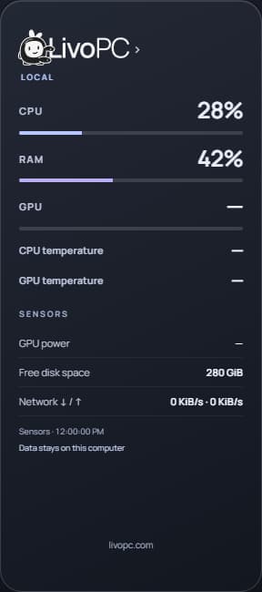 Expanded Monitor widget showing resource usage and clearly marked unavailable sensors