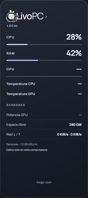 Widget ampliado de Monitor con uso de recursos y sensores no disponibles identificados