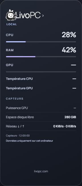 Widget Monitor agrandi montrant l'utilisation des ressources et les capteurs indisponibles clairement signalés