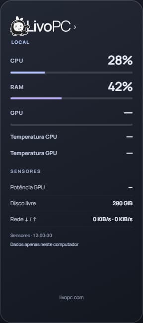 Widget expandido do Monitor com uso de recursos e sensores indisponíveis identificados